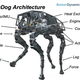 Illustration for article titled The Most Uncanny Robotic Animals That Humankind Has Ever Invented